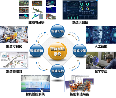 南京航空航天大學智能制造工程專業介紹丨探索智能系統開發的前沿陣地